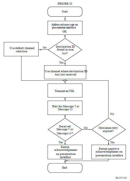figure 23 1371-5 figure 23 annex 6